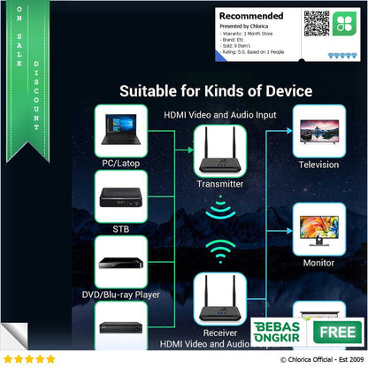 PAKITE AV Sender Wireless Transmitter Receiver 2.4GHz 150M BIN 850