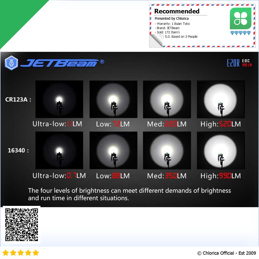 JETBeam Senter LED Luminus SST40 990 Lumens E20R