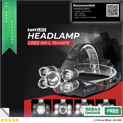 TaffLED Headlamp Cree XM L T6+4XPE 1600 Lumens LDL5T