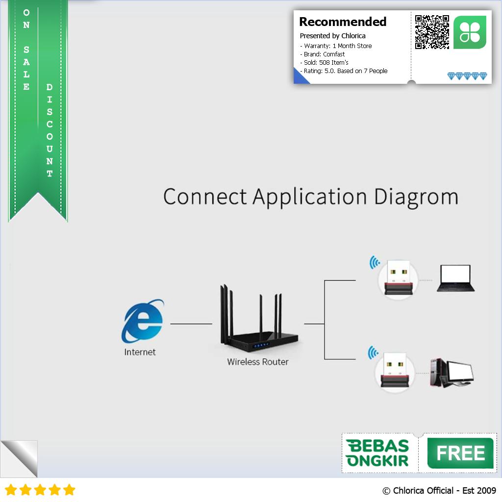 Comfast USB WiFi Adapter Wireless Transmitter Receiver CF WU810N